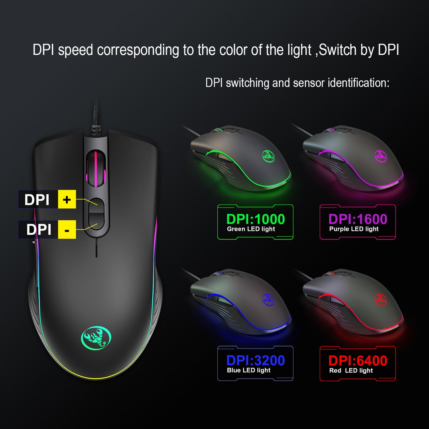 Souris filaire lumineuse