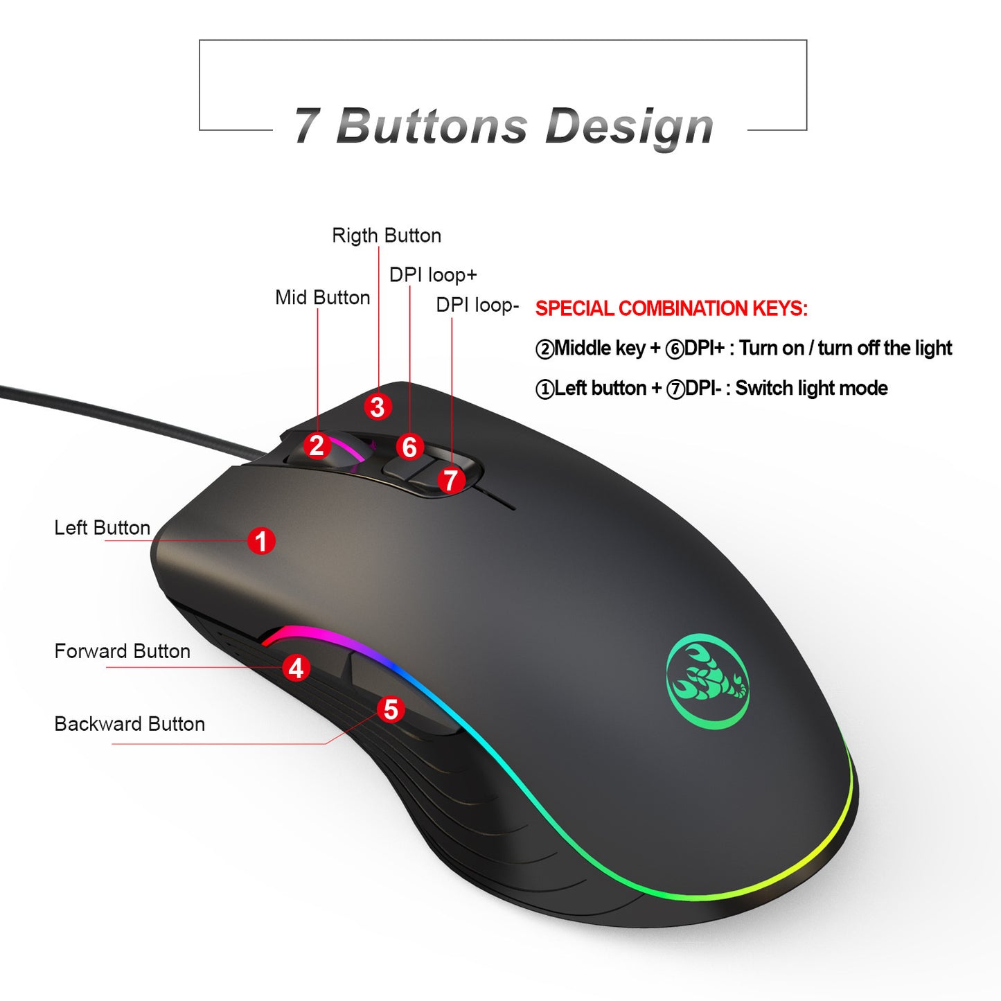 Souris filaire lumineuse